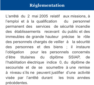 Réglementation L'arrêté  du  2  mai 2005  relatif   aux missions, à l’emploi et à la qualification   du  personnel permanent des  services  de sécurité incendie des  établissements   recevant  du public et des immeubles de grande hauteur  précise  le  rôle des personnels chargés de veiller  à   la sécurité des personnes et des biens ; il instaure l’obligation  pour les personnels concernés d’être titulaires du diplôme SSIAP, de l’habilitation électrique  indice  0, du  diplôme de secouriste  et  de  se   soumettre  à une  remise à  niveau s’ils ne  peuvent justifier  d’une  activité visée par l’arrêté durant  les trois années précédentes.